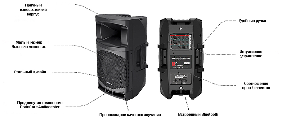 картинка Audiocenter MA12 активная акустическая система с DSP и Bluetooth, 1600 Вт, SPL max 131дБ, дисперсия  от магазина prostore.me