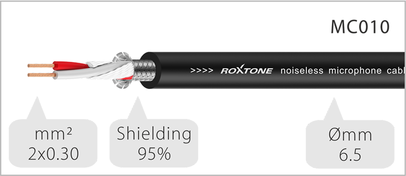 ROXTONE GMXX200/20 Кабель микрофонный (2x0,3mm2, D: 6.5мм), XLR(3P)(RX3F-BG) -  XLR(RX3M-BG), 20м. купить в prostore.me