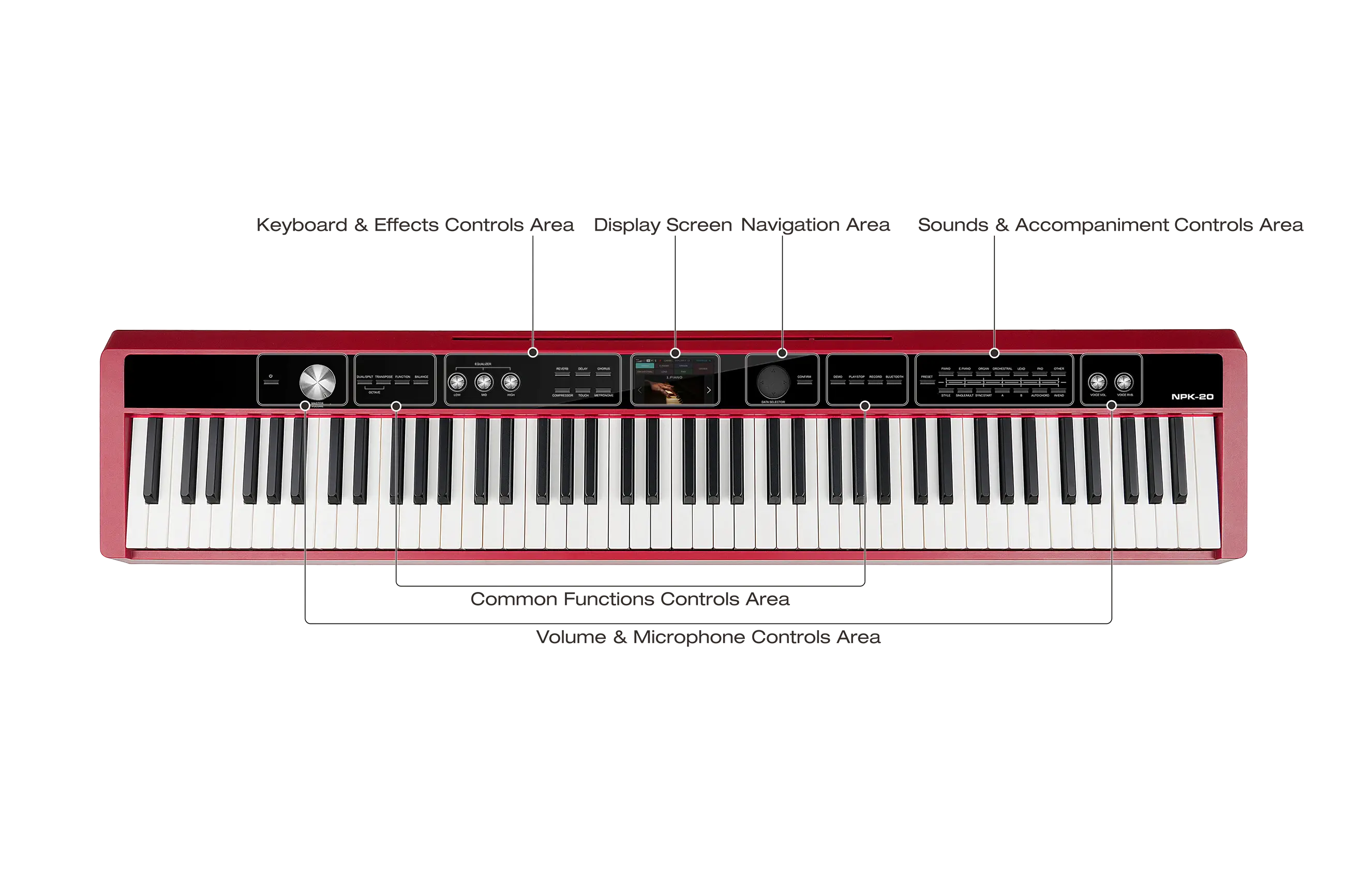 NPK-20-RD Цифровое пианино, красное, Nux купить в prostore.me